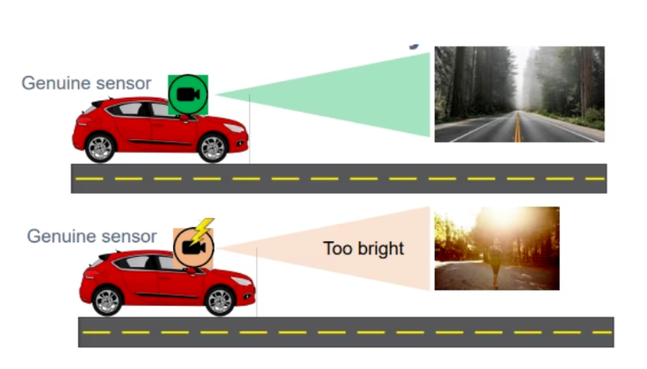 汽車圖像傳感器安全性：安森美的網絡安全解決方案