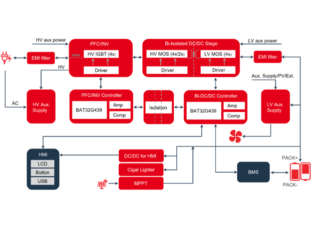 中微半導2kW便攜式儲能電源解決方案