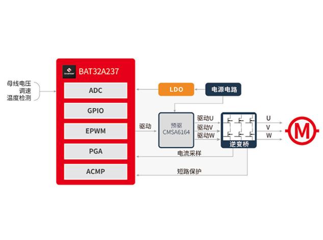 中微半導FOC汽車水泵方案助力汽車散熱系統性能提升