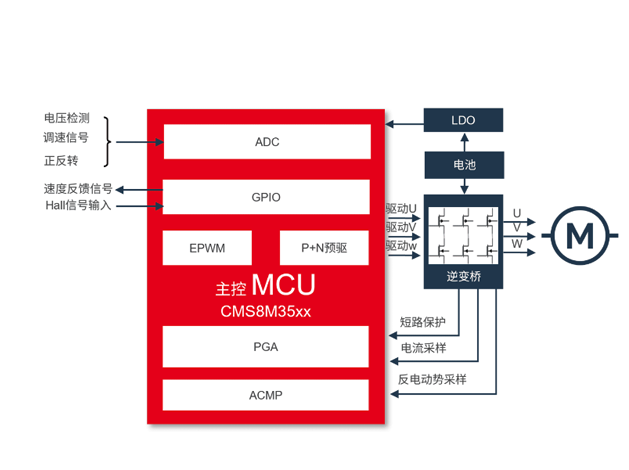 中微半導推出高性價比筋膜槍控制解決方案，助力健身器材行業發展