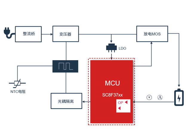 SC8F37xx鋰電池充電方案：高性價比解決手持電動工具充電需求