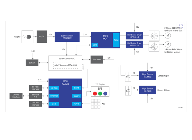 瑞薩半導體終端銷售打印機控制器解決方案