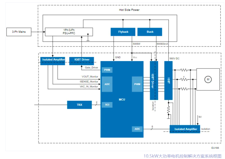 瑞薩推出10.5kW大功率電機控制解決方案：實現高效穩定動力輸出