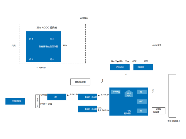 高性能雙向數字電源系統：瑞薩電子的創新解決方案