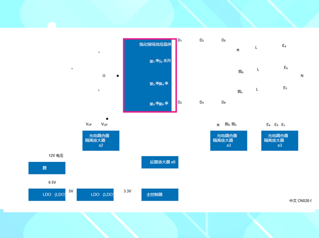 10kW 三相功率因數校正（PFC）系統設計要點及所需芯片推薦