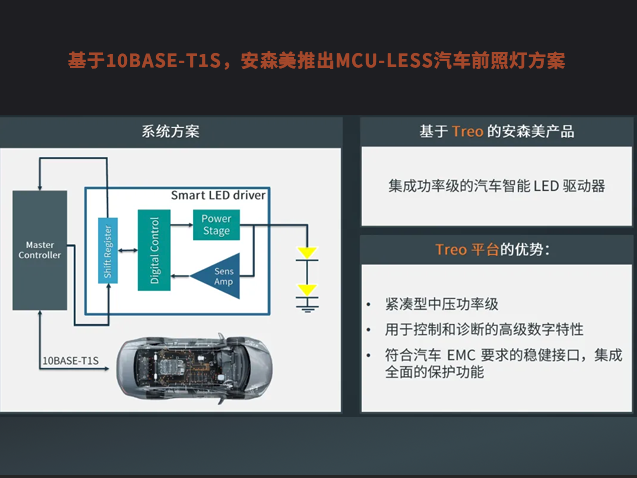 安森美推出無MCU汽車LED大燈解決方案