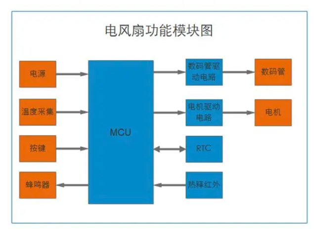中微愛芯溫控風扇解決方案：智能與高效