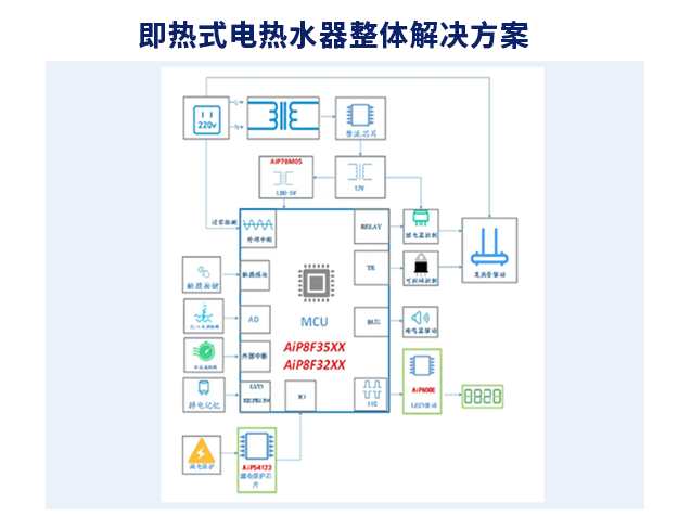 中微愛芯即熱式電熱水器解決方案