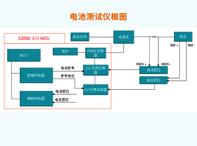 電池測(cè)試儀所需芯片及其選型指南