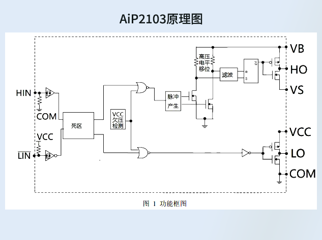 中微愛芯代理-中芯巨能：AiP2103作為IR2103的理想替代