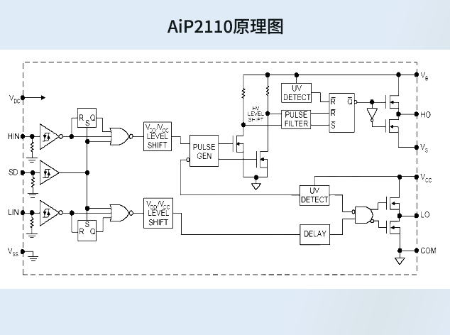 AiP2110：IR2110的理想國產替代方案