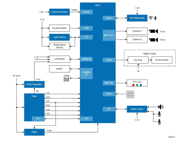 瑞薩AI行車記錄儀解決方案：為現代駕駛安全提供智能保障