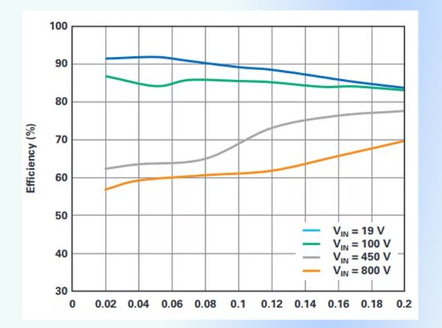 壓反激式轉換器能否在不使用光耦合器的情況下實現精準穩壓？