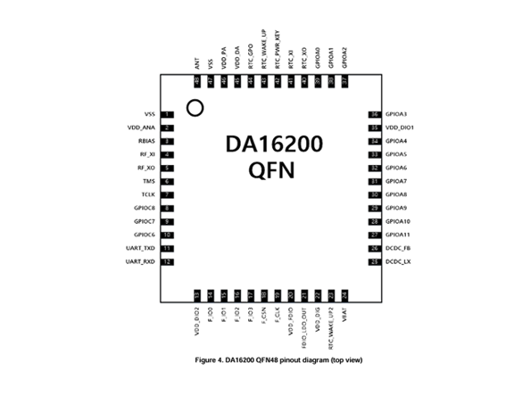 DA16200 RENESAS(瑞薩) Wi-Fi SoC