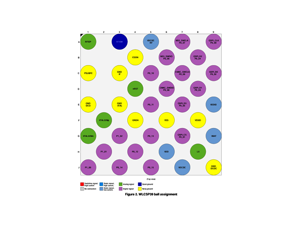 DA14592 RENESAS(瑞薩) 藍牙SoC