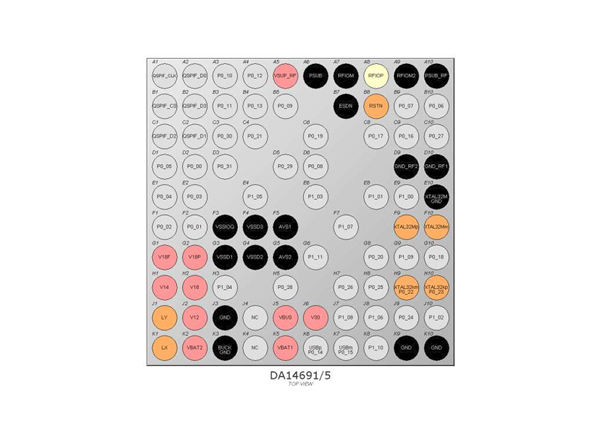DA14695 RENESAS(瑞薩) 藍牙SoC