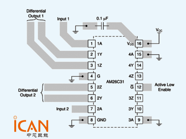 【解答】AM26C31是否可以直接將其輸出連接至422信號線來傳輸數據?