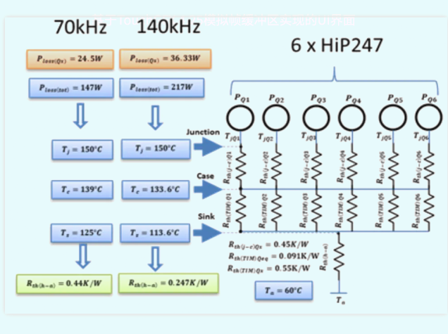 高功率OBC中SiC器件封裝對比分析