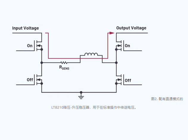 ����ֱͨ��PassThru?��ģʽ�����ԴЧ���cEMC����