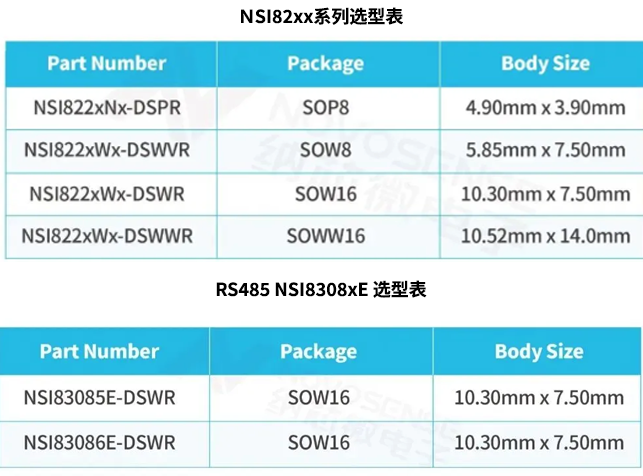 2000V光儲(chǔ)系統(tǒng)下的隔離技術(shù)演進(jìn)與器件選型
