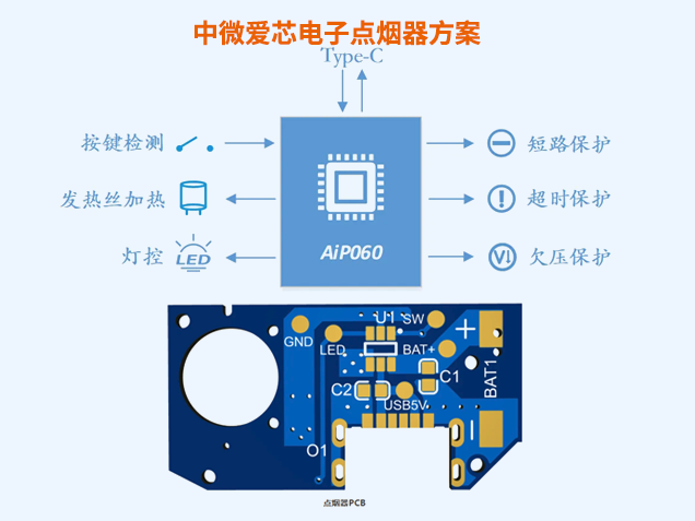 中微愛芯電子點煙器方案：高集成、低功耗與多重安全保護設計
