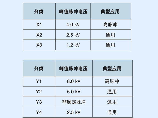 安規(guī)電容選型指南：從EMI濾波到可靠性權(quán)衡