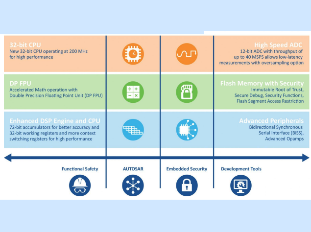 AI服務(wù)器電源設(shè)計(jì)：寬禁帶器件與數(shù)字控制技術(shù)