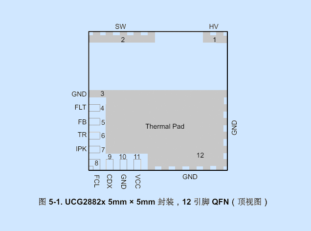 UCG28826 （德州儀器自偏置高頻 QR 反激式轉換器）中文參數詳解 附典型應用原理圖及引腳圖