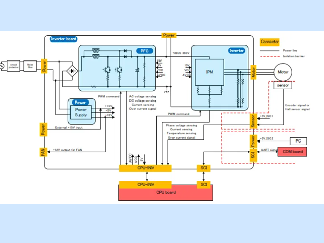 電機(jī)驅(qū)動(dòng)板設(shè)計(jì)指南：器件選型、電路架構(gòu)與PCB布局要點(diǎn)