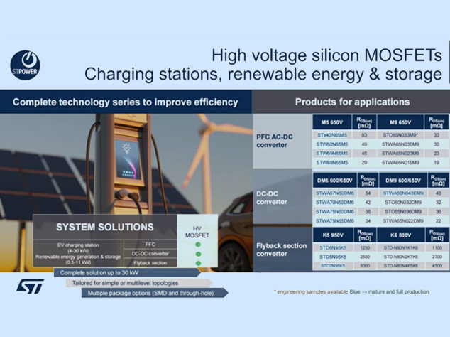 意法半導體高壓MOSFET技術解析：從工業電源到車載系統的全鏈路選型指南