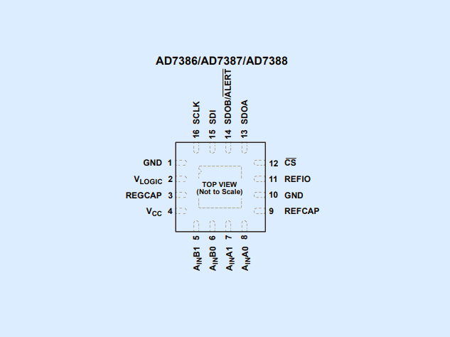 AD7386：16位4 MSPS雙路同步采樣SAR ADC，專為高速電機控制與精密采集設計