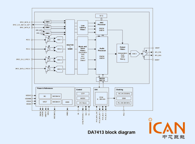 DA7413（瑞薩電子頻編解碼器）中文技術參數詳解 附原理圖