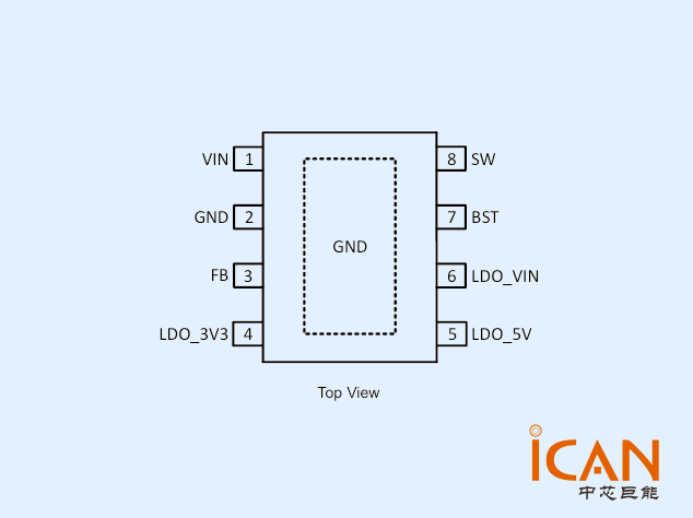 RAA212831（瑞薩電子LDO穩壓器）中文參數詳解 附引腳圖及典型應用電路圖