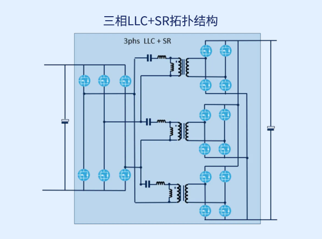 基于STM32G474實(shí)現(xiàn)三相LLC+SR拓?fù)涞?8路高精度PWM控制方案