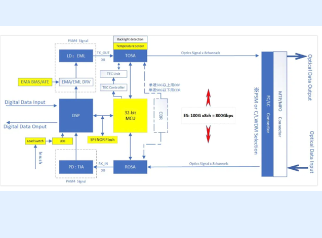 兆易創新全棧存儲方案亮相ICCAD 2025，賦能高速通信“云-管-端”全鏈路
