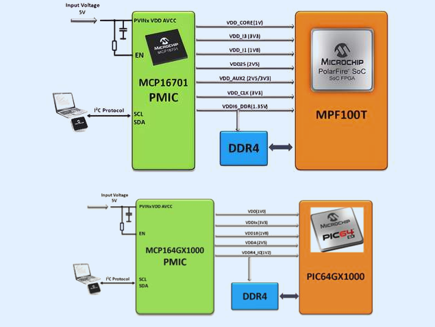Microchip推高集成PMIC：MCP16701 與 MCP164GX1000，為FPGA與高性能MPU提供精準供電方案